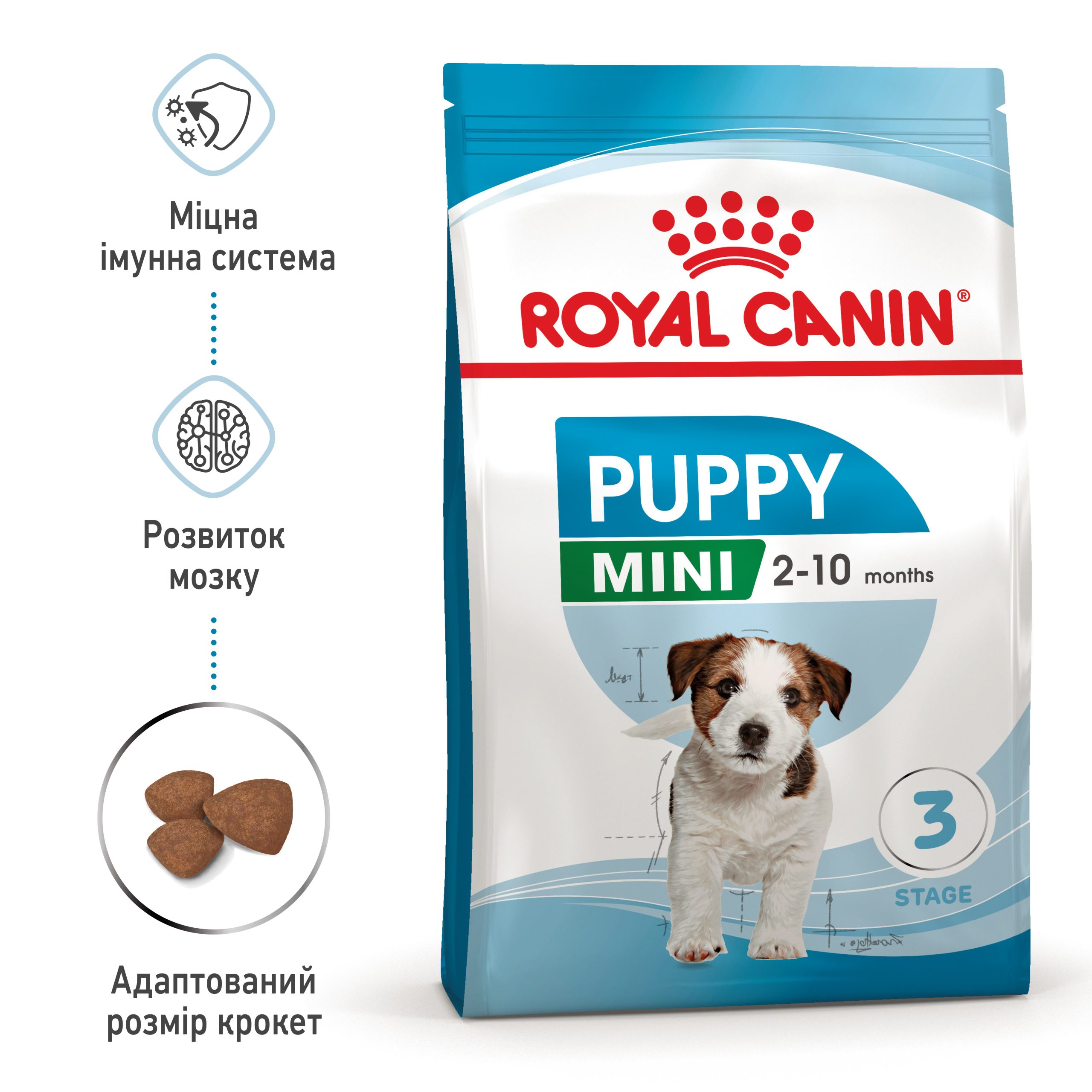 Корм для цуценят ROYAL CANIN MINI PUPPY 2.0 кг - Зображення 2