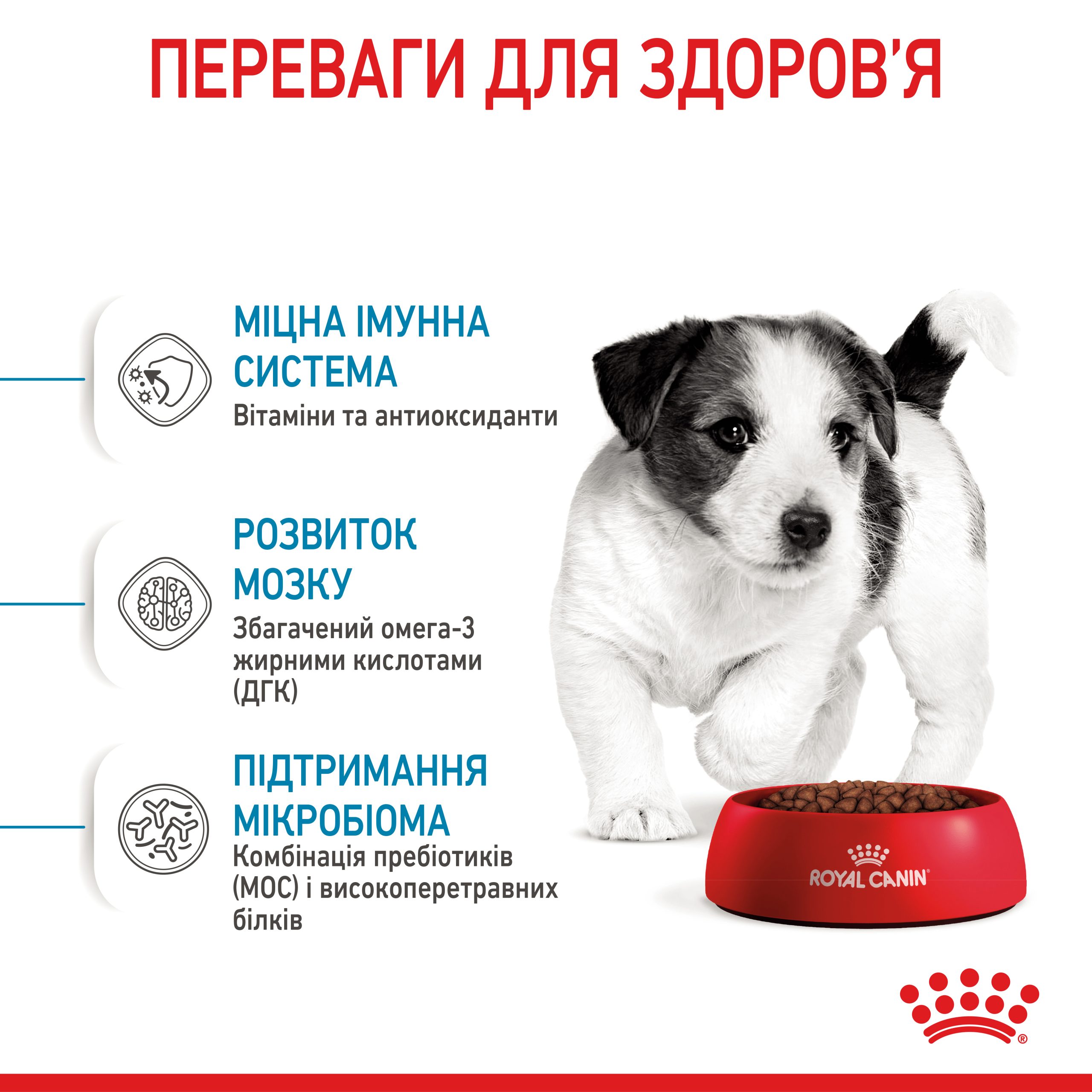 Корм для цуценят ROYAL CANIN MINI PUPPY 2.0 кг - Зображення 3