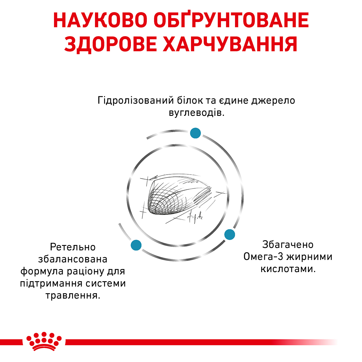 Корм для дорослих котів ROYAL CANIN HYPOALLERGENIC CAT 0.4 кг - Зображення 3
