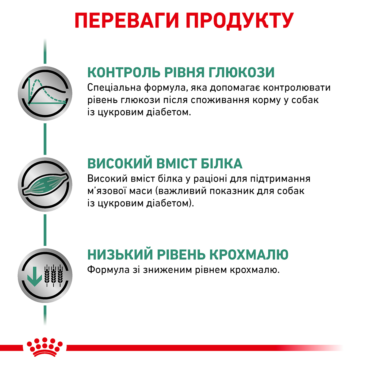 Корм для дорослих собак ROYAL CANIN DIABETIC DOG 1.5 кг - Зображення 3